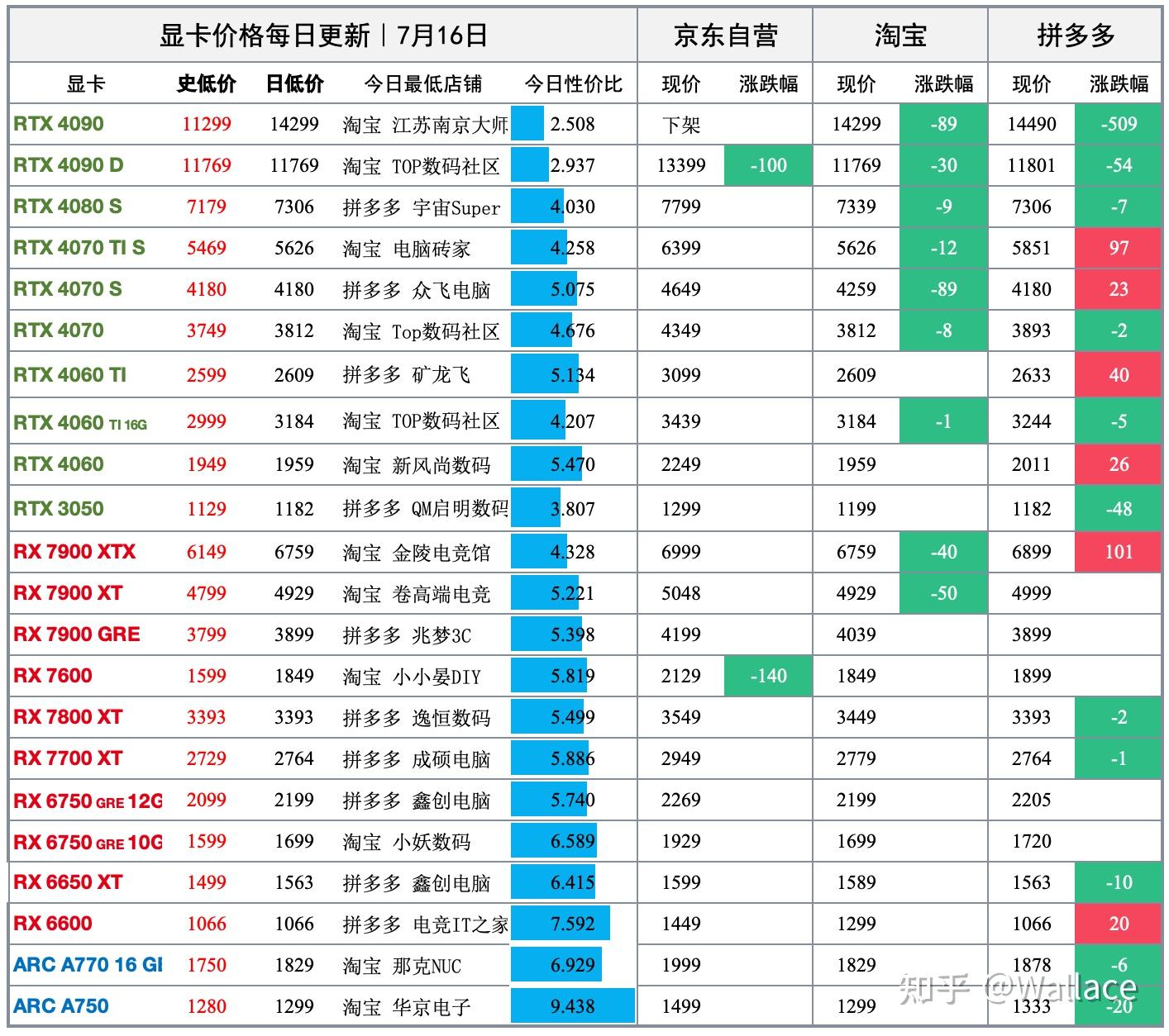 3070ti显卡原价表图片