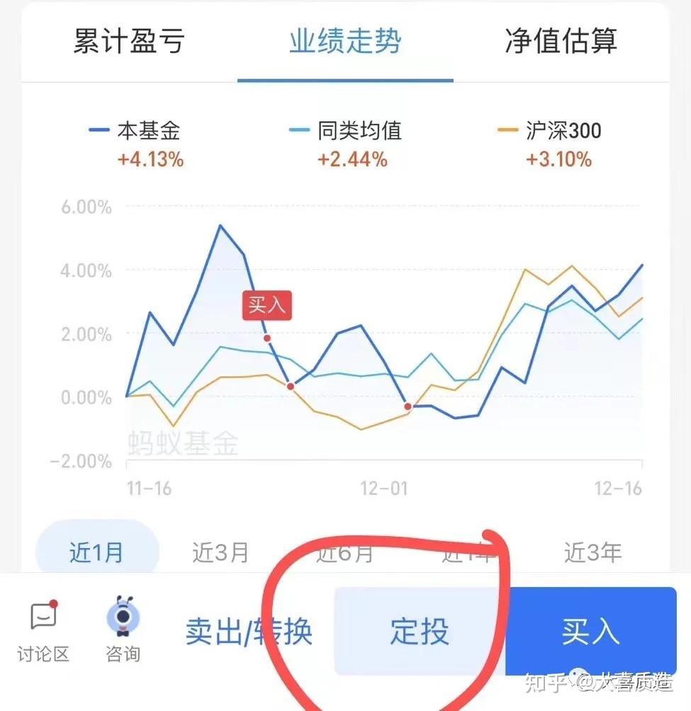 支付寶基金買入方法止盈方法定投實操