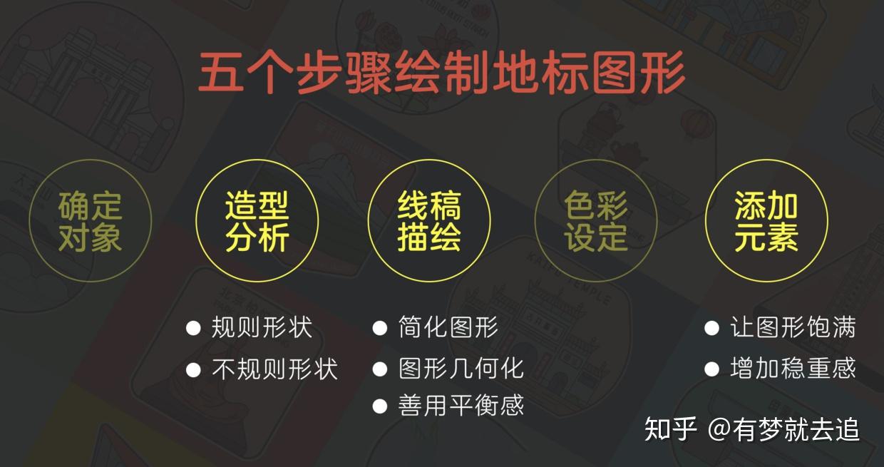 線稿繪製,添加元素三個方向來交流下關於地標圖案的設計到底需要注意