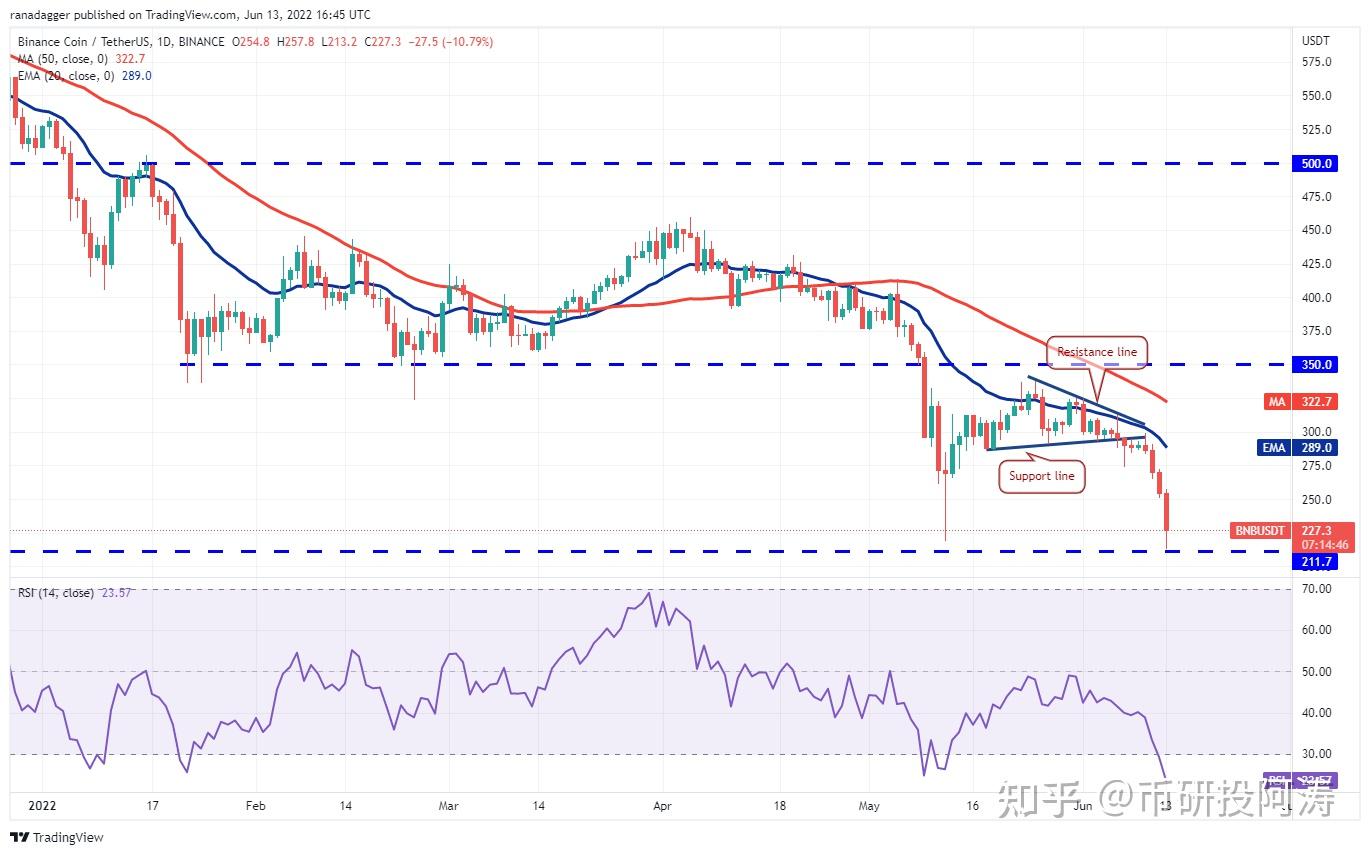 免费USDT/USDC游戏推荐/注册送币链游大全/边玩边赚新选择如何安全快捷地购入USDT：完整指南与常见问题解