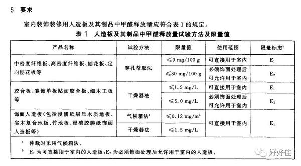 甲醛除后多久可以入住_裝修后如何除甲醛_紹興裝修甲醛除油漆味