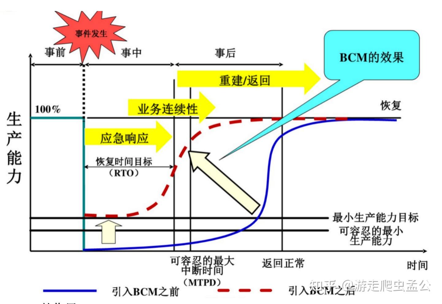 游走的爬虫孟公 