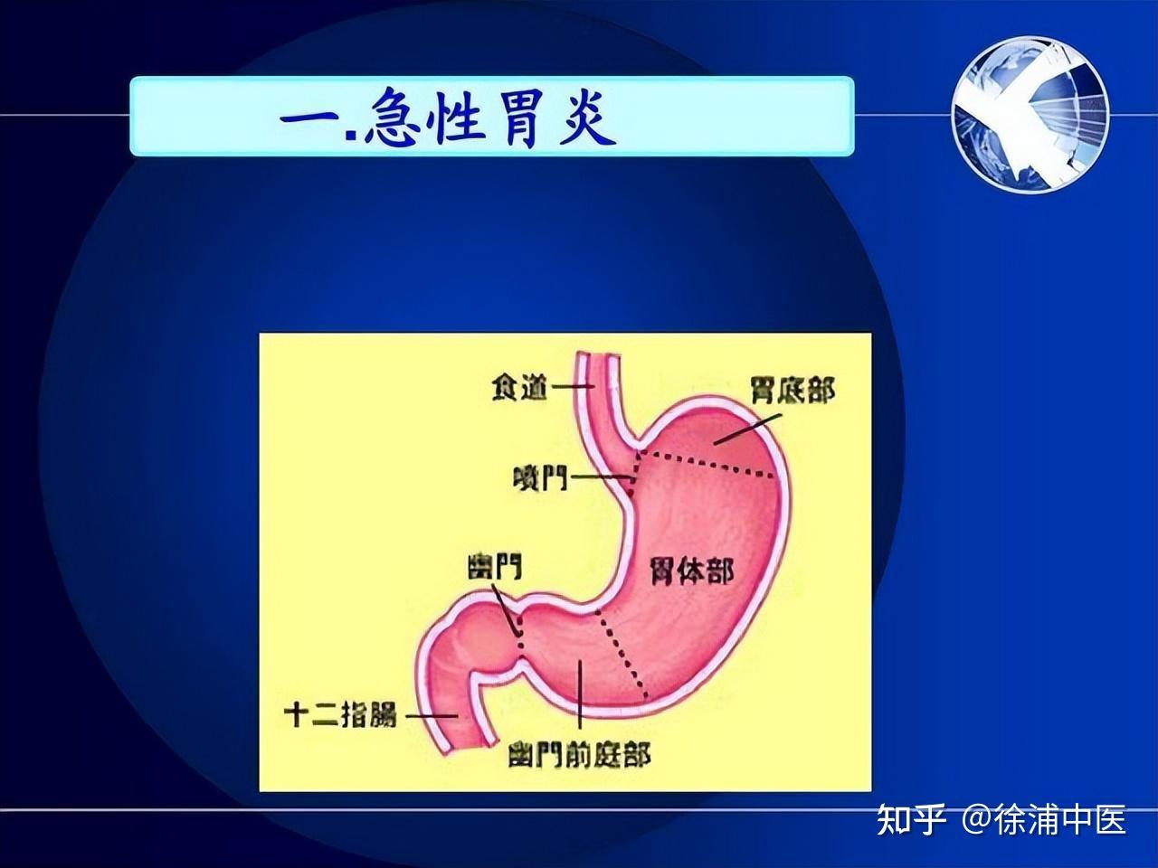 非萎缩性胃炎和糜烂性胃炎有什么区别? - 知乎