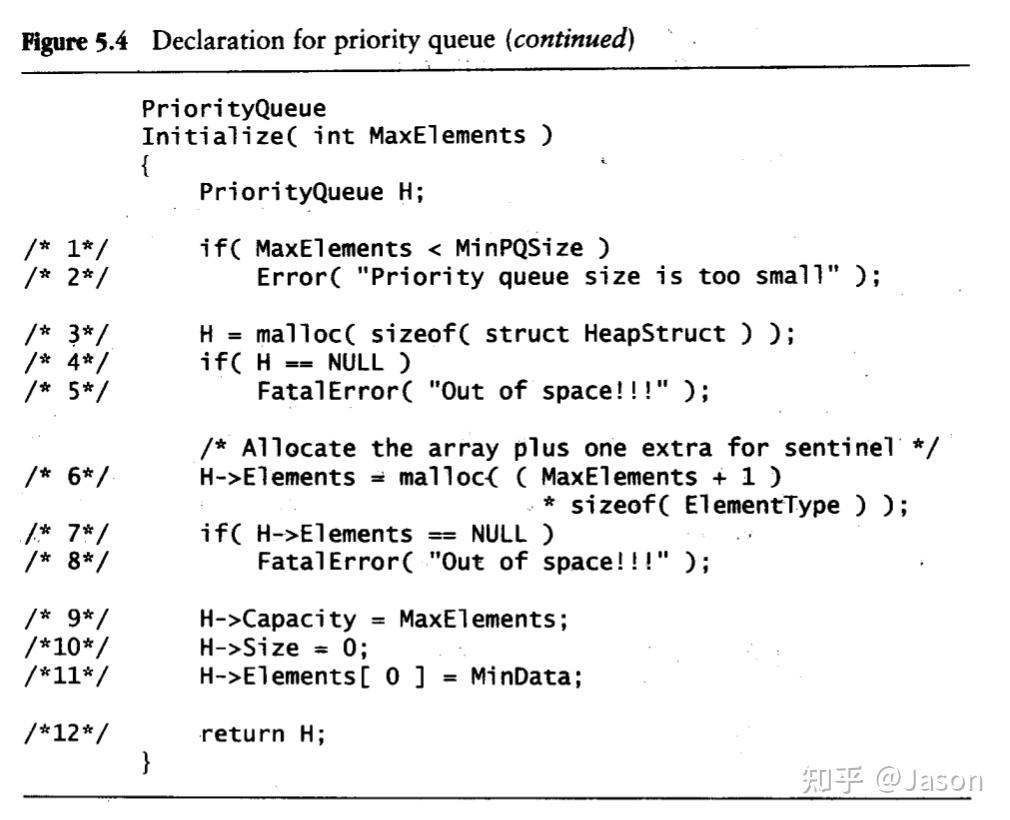 Chapter 5. Priority Queues (Heaps) - 知乎