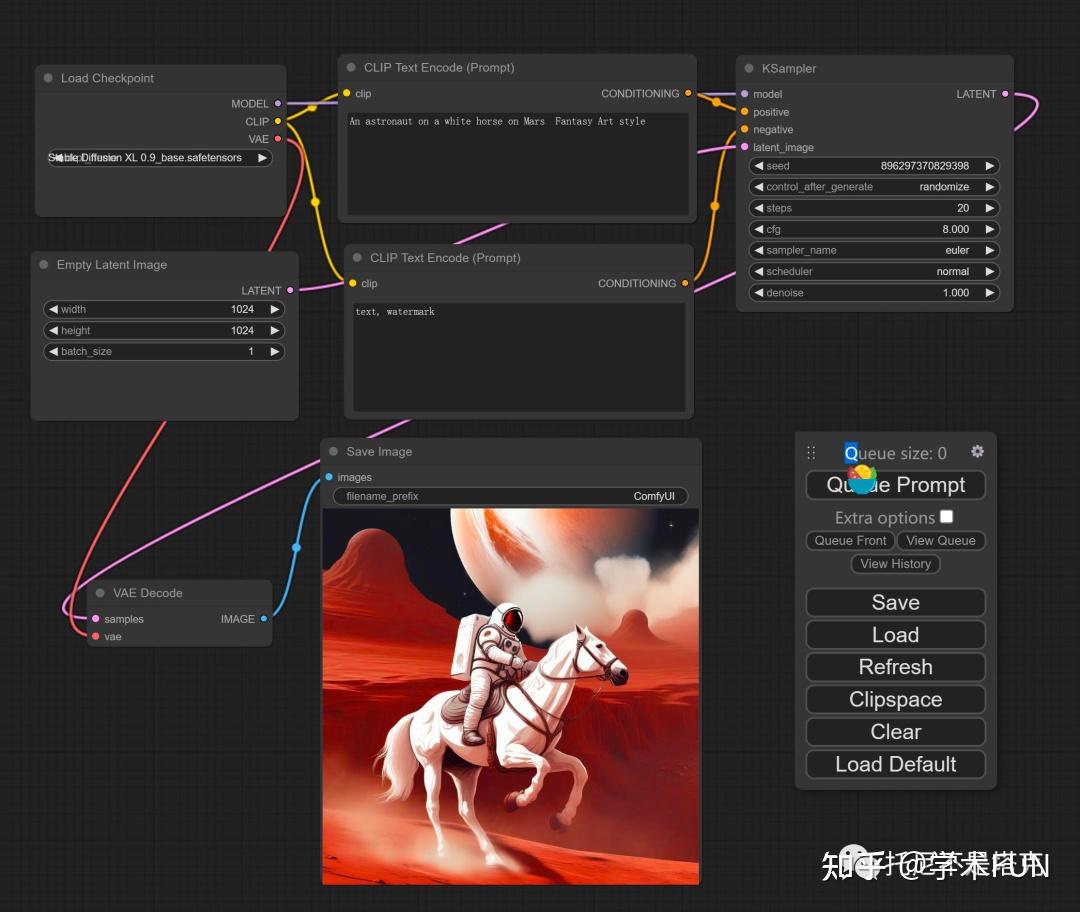 StableDiffusion升级版SDXL：一键运行包ComfyUI和18G模型分享！ - 知乎