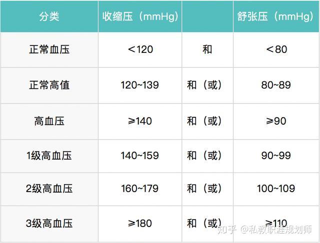 一,中老年人画像