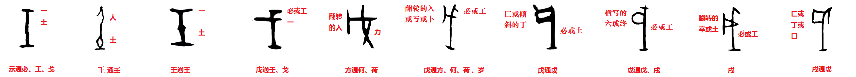 汉字之间的关系——“弟”（附《说文解字》部首分组） - 知乎
