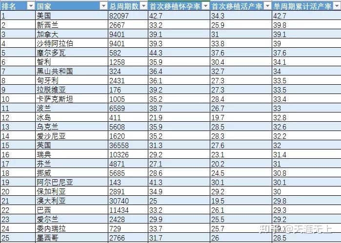 世界各国试管婴儿技术水平大比拼,究竟谁更胜一筹?