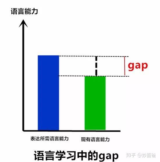 也许是最高效的英语口语训练法 Gap英语家庭法 知乎 也许是最高效的英语口语训练法 Gap英语家庭法 知乎