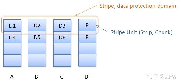 RAID, RAID, RAID - 知乎