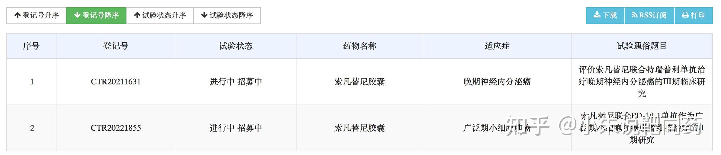 索凡替尼surufatinib蘇泰達說明書適應症上市時間醫保報銷副作用及