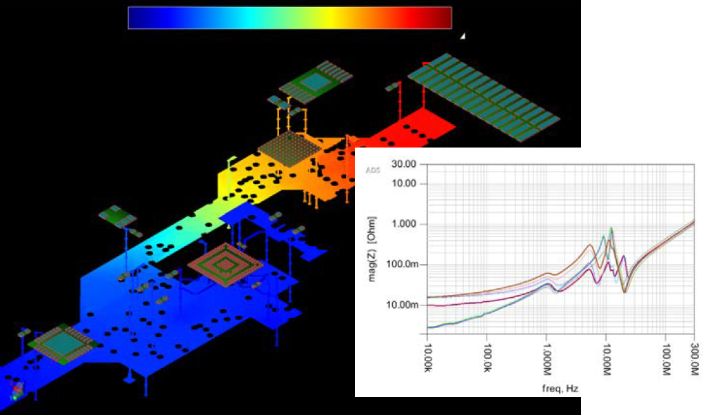 Keysight EEsof EDA 首选通信设计和器件建模软件 知乎