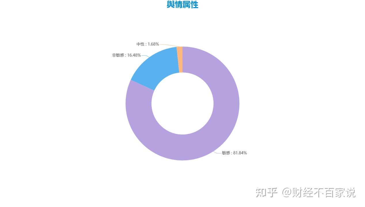 熱點輿情事件國泰航空歧視乘客事件輿情分析