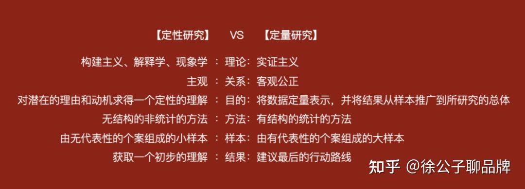 徐公子何为定性调研定量调研两者的区别是什么