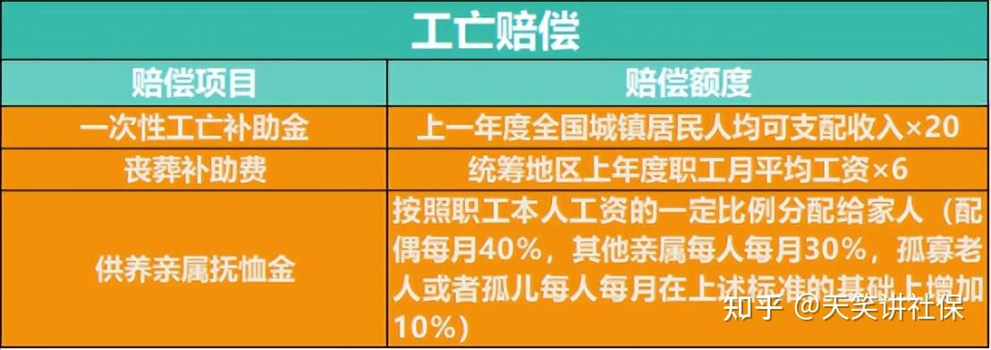 全国统一2023年一次性工亡补助金标准985660元