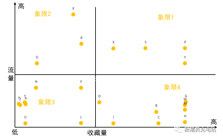 数学象限图图片