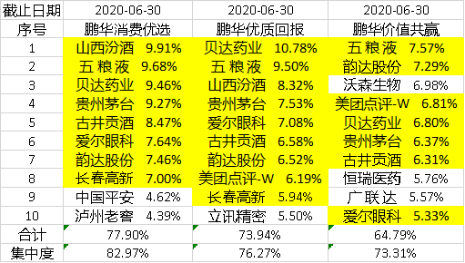 新发基金之鹏华白酒系列江湖上都是哥的传说
