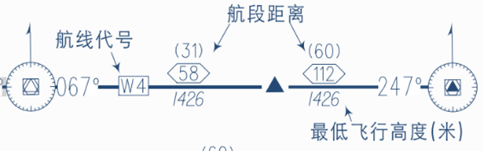 飞行程序“高度”相关词汇解读 飞行程序“高度”相关词汇解读