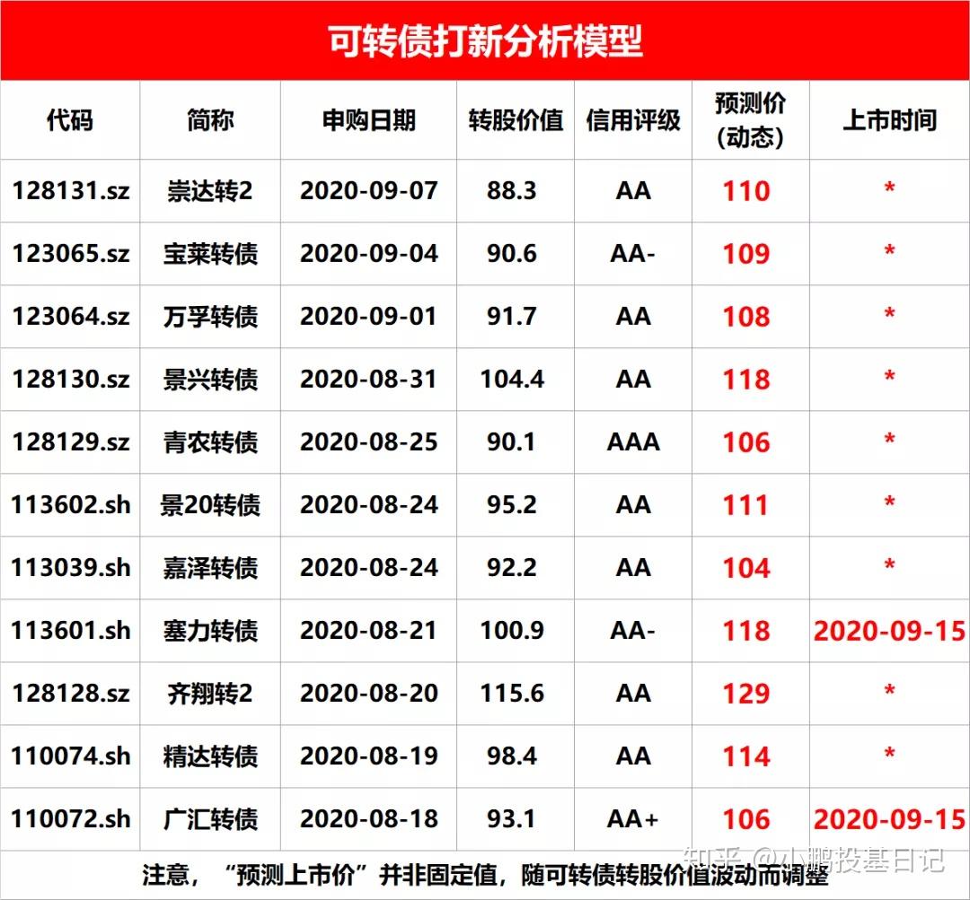 老虎证券了,小鹏也与老虎证券达成了合作共识★小鹏专属开户低佣费率