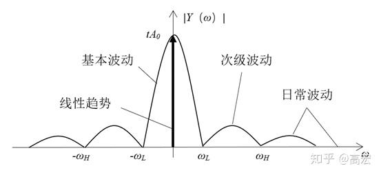 假设某个股票价格遵循几何布朗运动_几何布朗运动的条件期望和方差_股价几何布朗运动