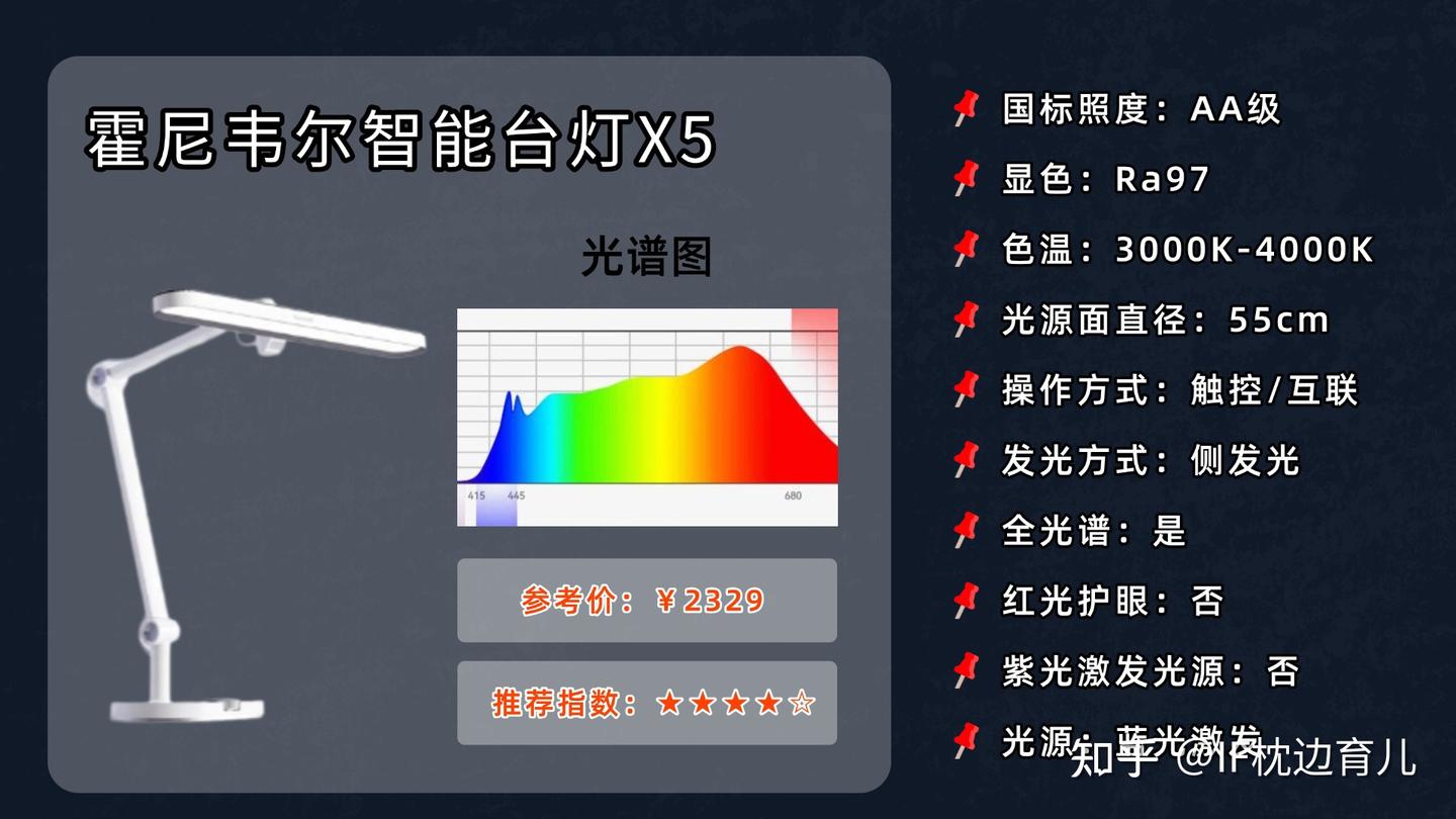 2025护眼灯最好的牌子花落谁家?真人实测明基、霍尼韦尔、书客、松下等热门品牌,看看500/1000/1500/2000元不同价位的护眼台灯有 ...