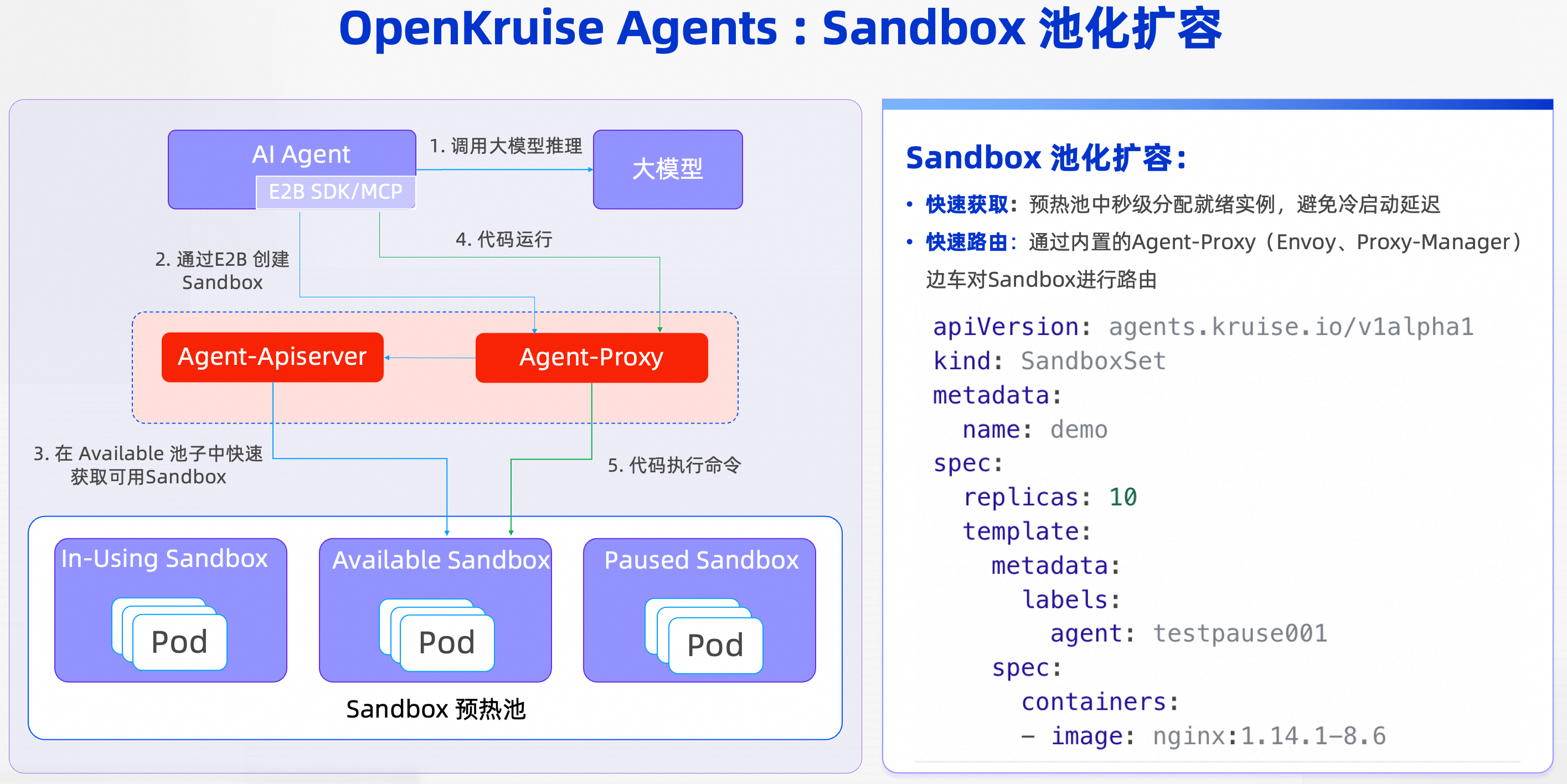 OpenKruise Agents 开源! 云原生的 Agent Sandbox 基础设施加速落地 - 知乎
