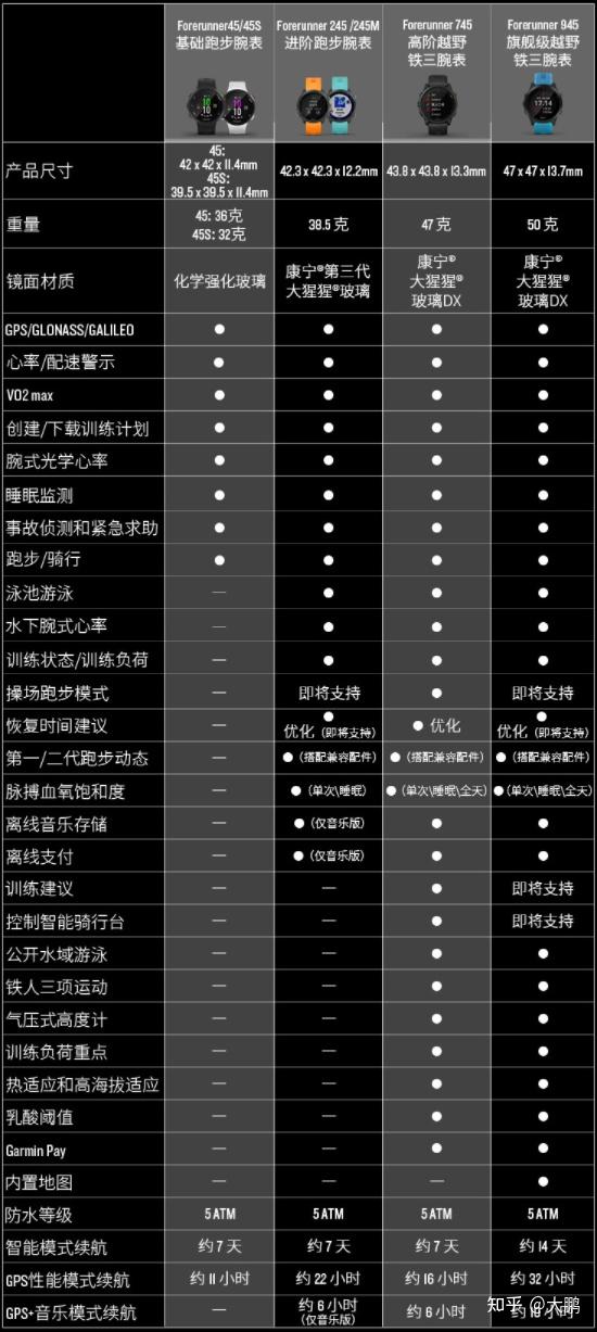 佳明945使用说明图片