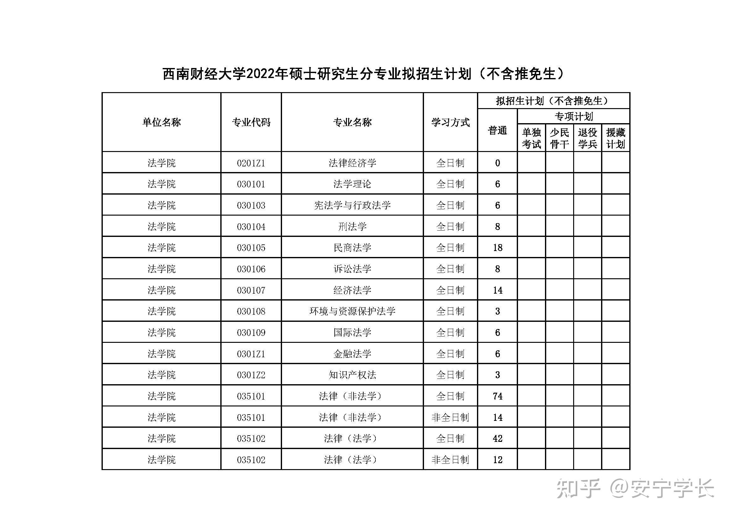 西南财经大学排名2022最新排名(西南财经大学排名2022最新排名榜)