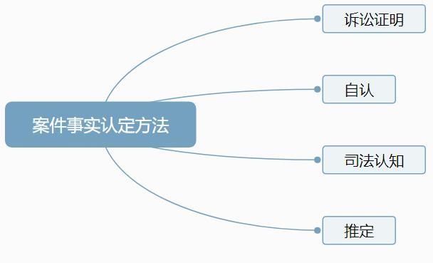 彭宇案:司法推定的高度盖然性 - 知乎