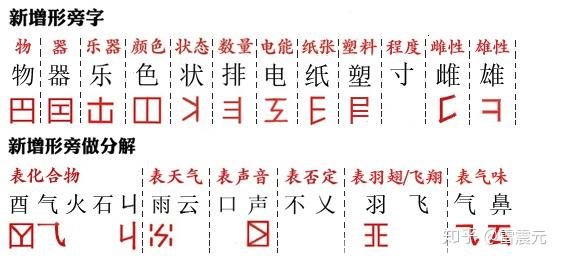 世界各大语言文字比较看汉语汉字的优劣 知乎