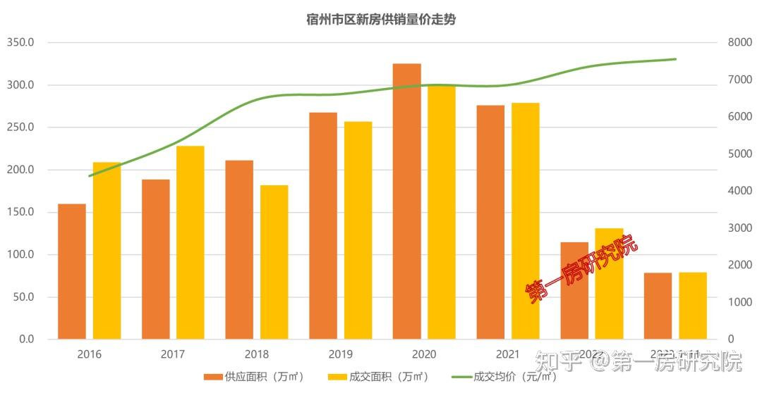 魅力宿州中國雲都宿州市2024供地猜想