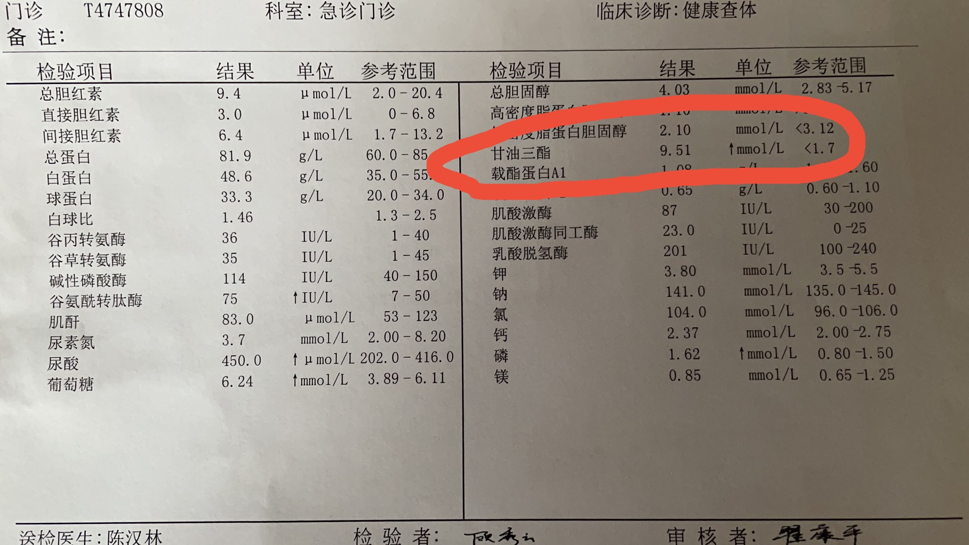 也就是1个月前,安徽滁州的周先生找到我,周先生化验血脂,甘油三酯9