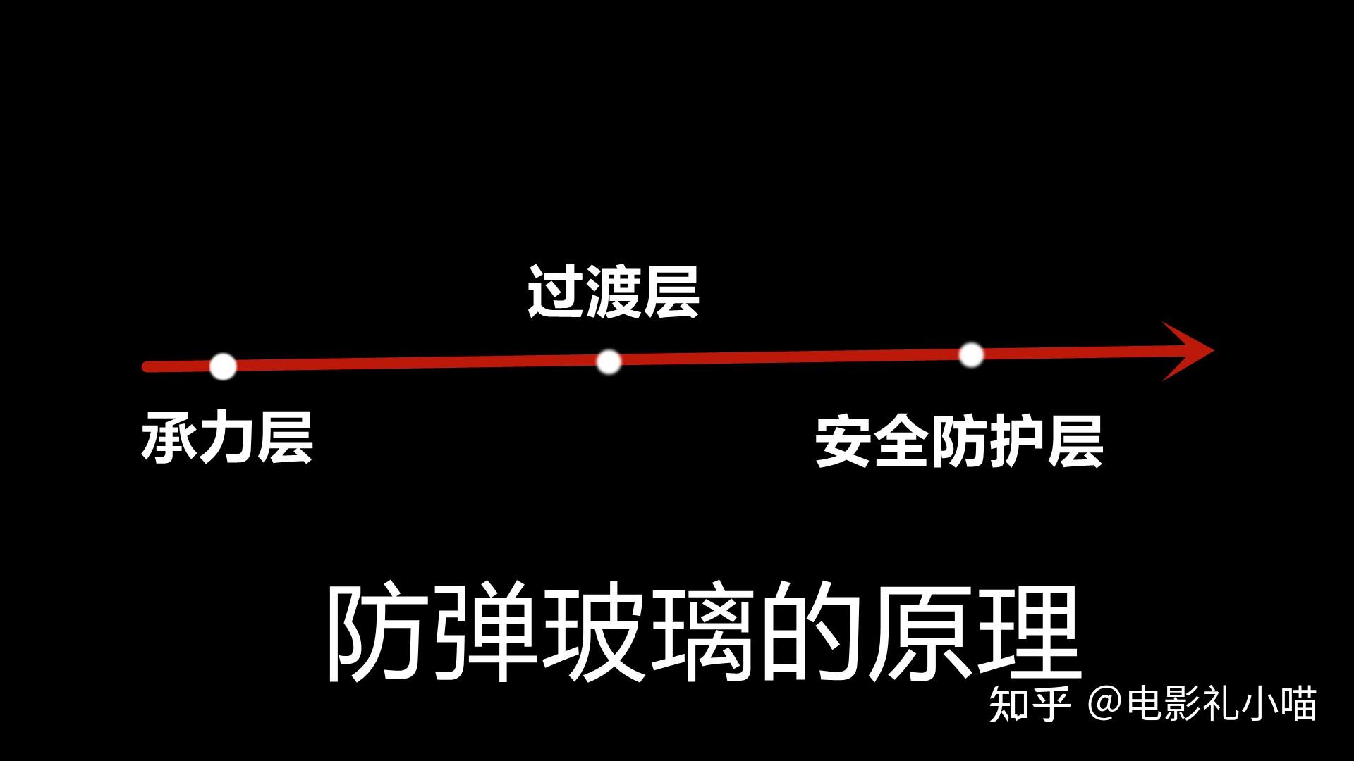 007無暇赴死防彈玻璃真的有那麼強嗎別被詹姆斯邦德給騙了