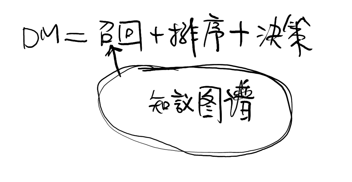 最简单直白的方式介绍ChatGPT以及我是怎么用它的插图2 最简单直白的方式介绍ChatGPT以及我是怎么用它的插图2