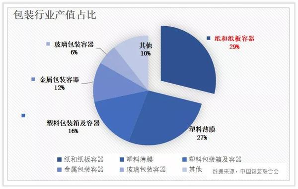 合肥市裕同印刷包裝有限公司|紙包裝龍頭裕同科技夫妻小幅減持半年后回彈，業(yè)績受制原材料漲價