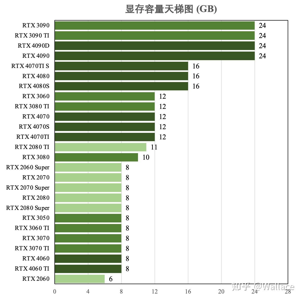 显卡ai算力天梯图|显卡日报8月3日