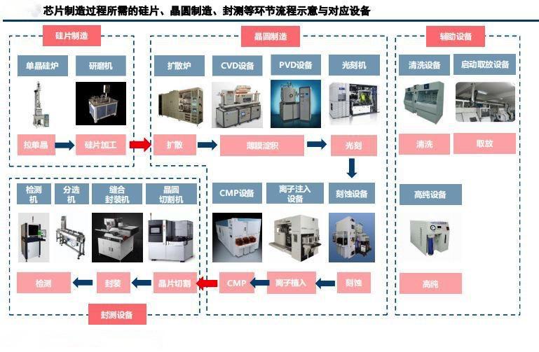 晶圆封装流程图片