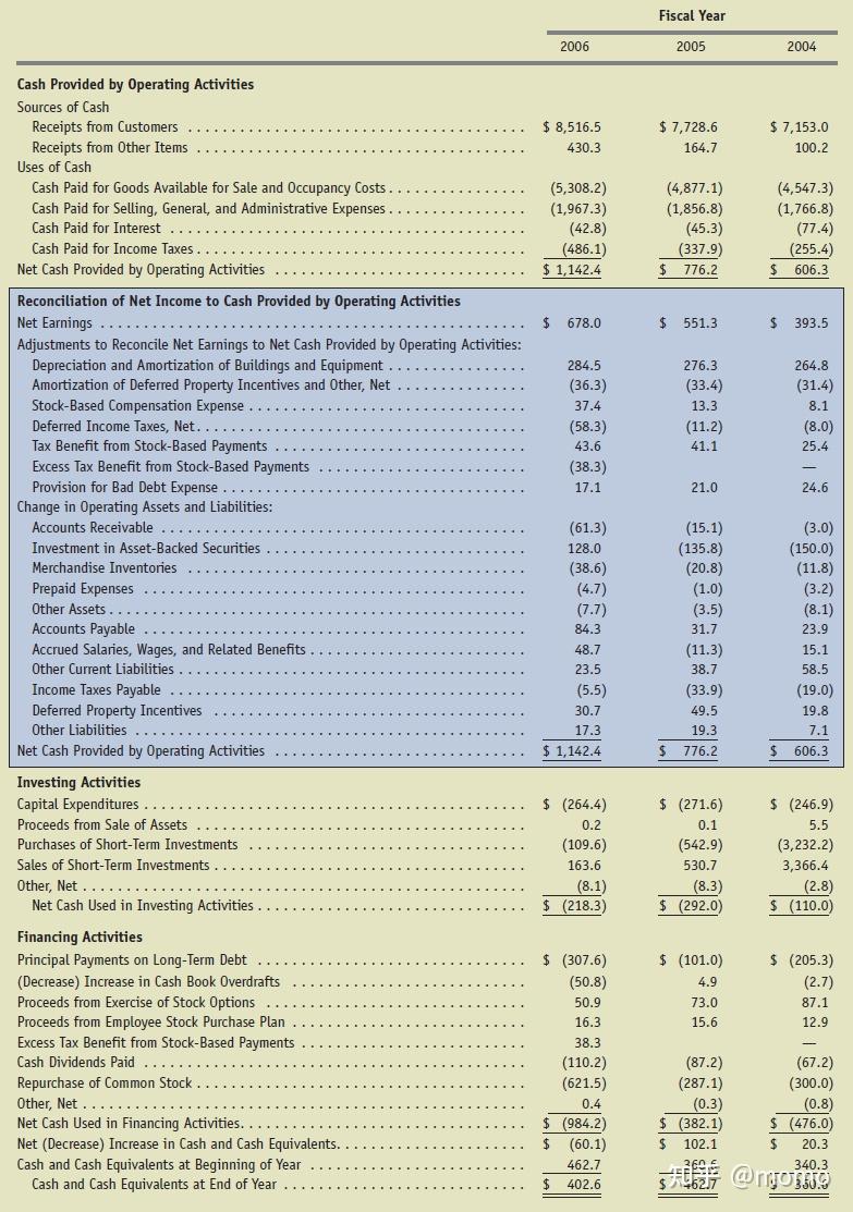 财务报表10：如何构建直接法和间接法现金流量表？ - 知乎