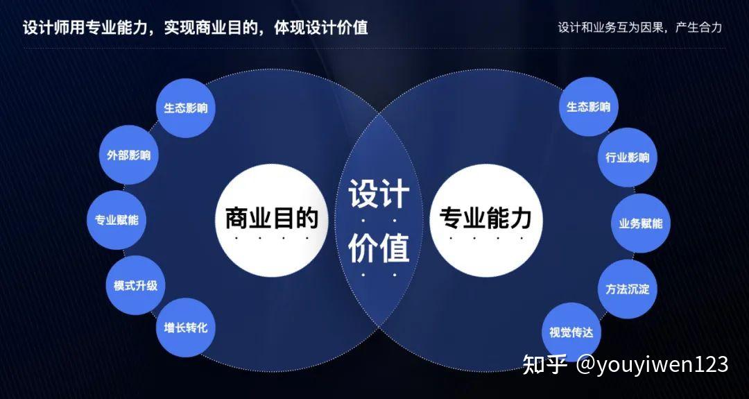 三招教你搞定视觉设计价值体现