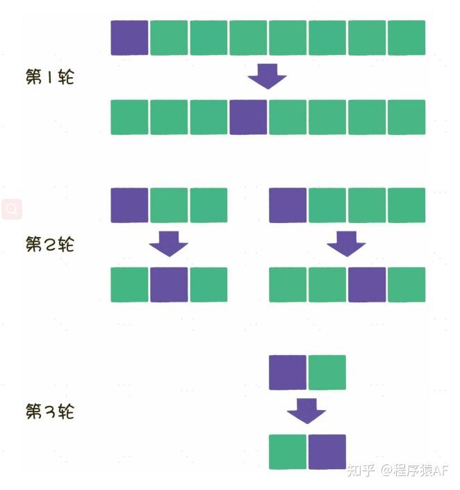 什么是数据结构？什么是算法？我该怎么学习数据结构与算法？ - 知乎