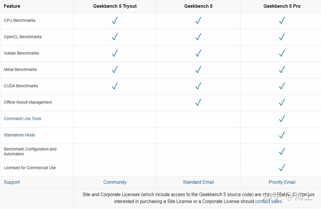 Processor Intense Tasks CPU benchmark分析 - 知乎