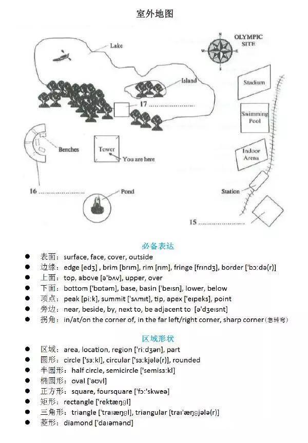 真题解析| 雅思听力地图题怎样做正确率才高？ - 知乎