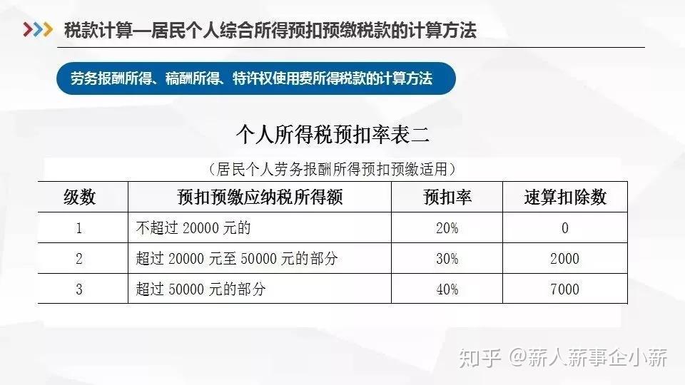 最新1月1日起個稅專項附加扣除這麼扣含hr申報指南