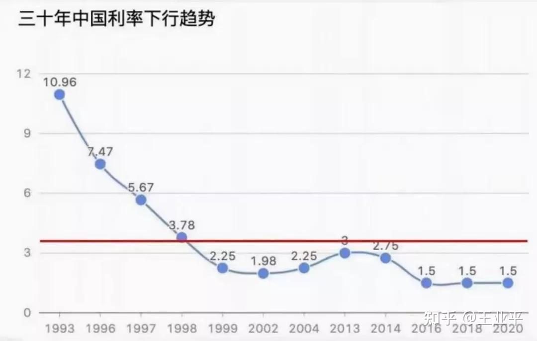 利率下行中的一朵小浪花