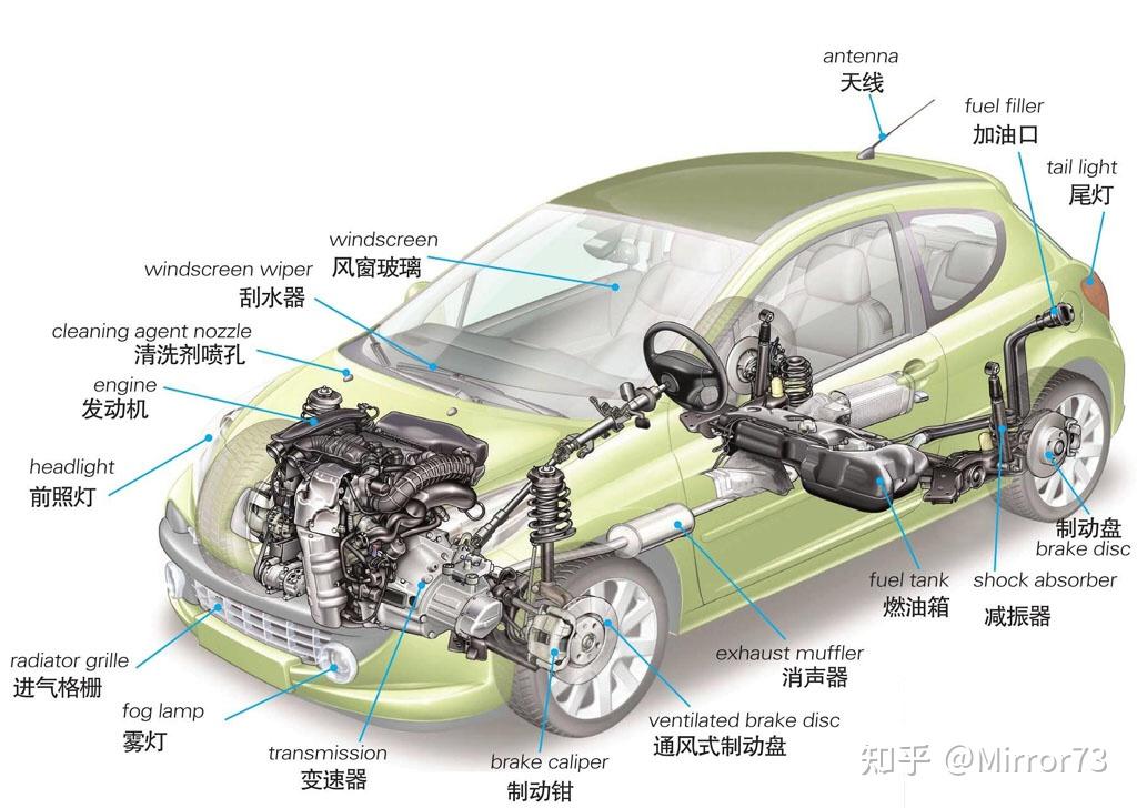 汽車為什麼會跑:圖解汽車構造與原理 - 知乎