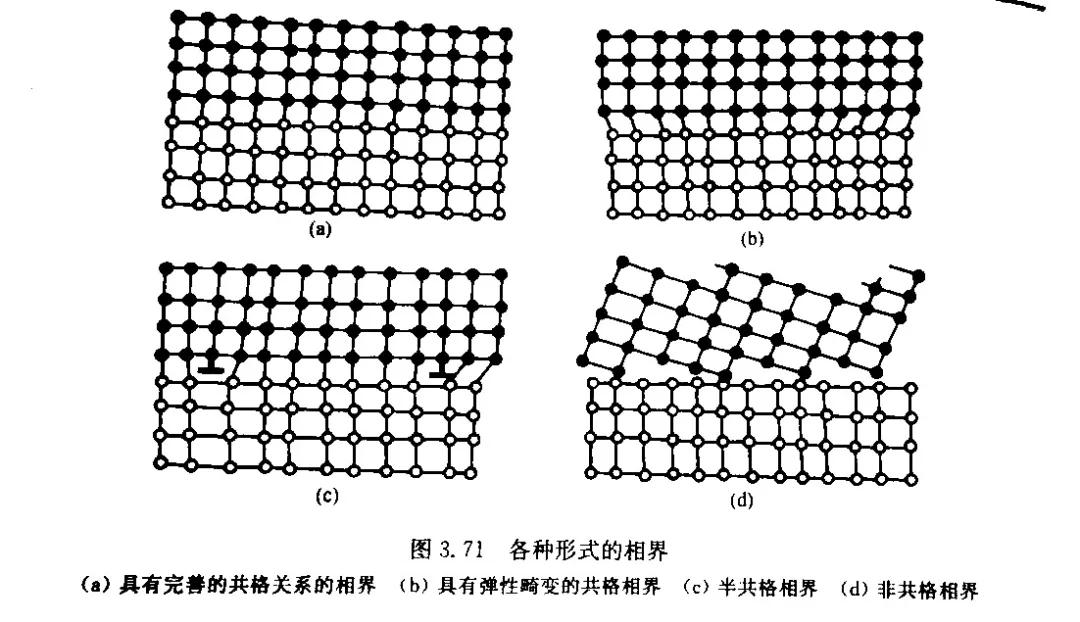 晶界,亚晶界,孪晶界,相界详解 - 知乎