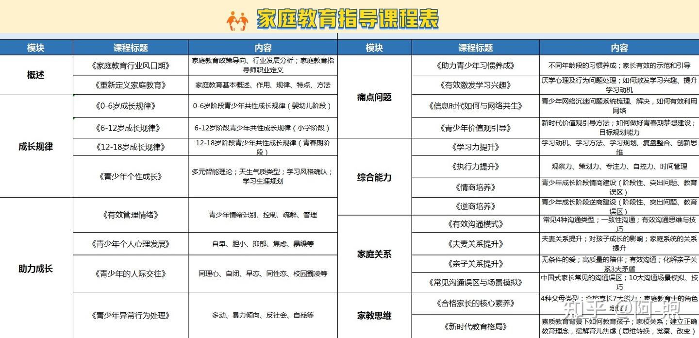 年薪50w的家庭教育指导师值得考吗？在哪里可以报名？ - 知乎