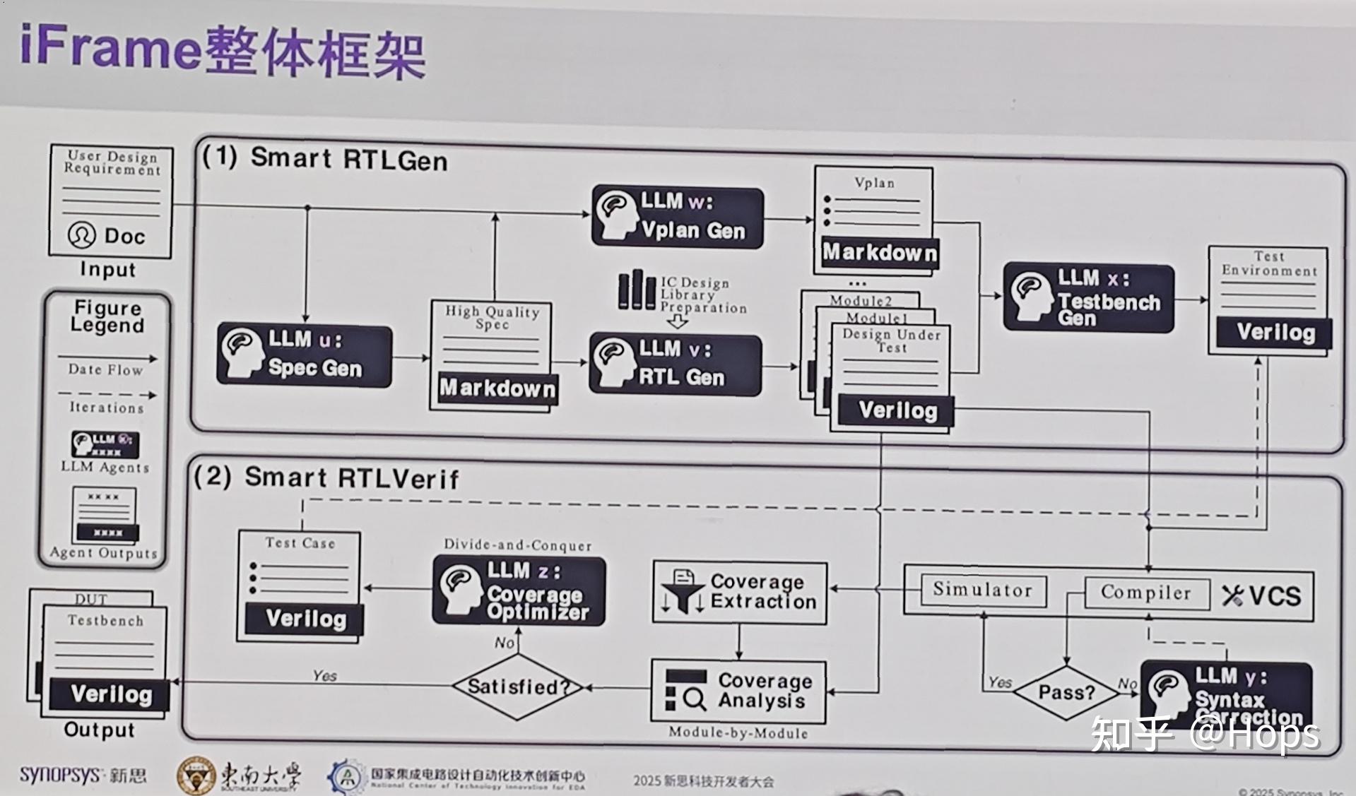 Llm Ice Example IC LLM时代 - 知乎