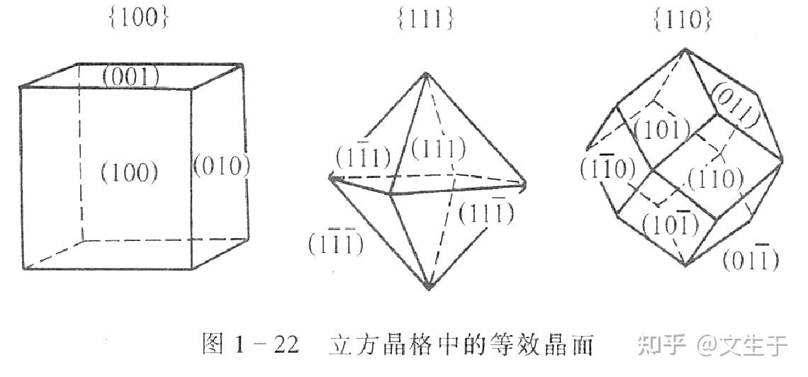 固體物理12倒空間布拉格反射布里淵區