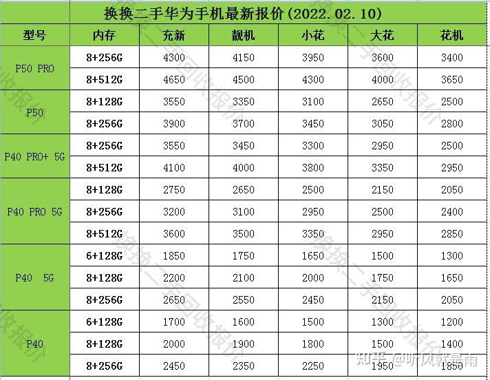 華為和評估誰保值2022最新華為手機回收價格表